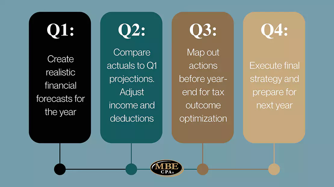 Annual Tax Planning Presentation