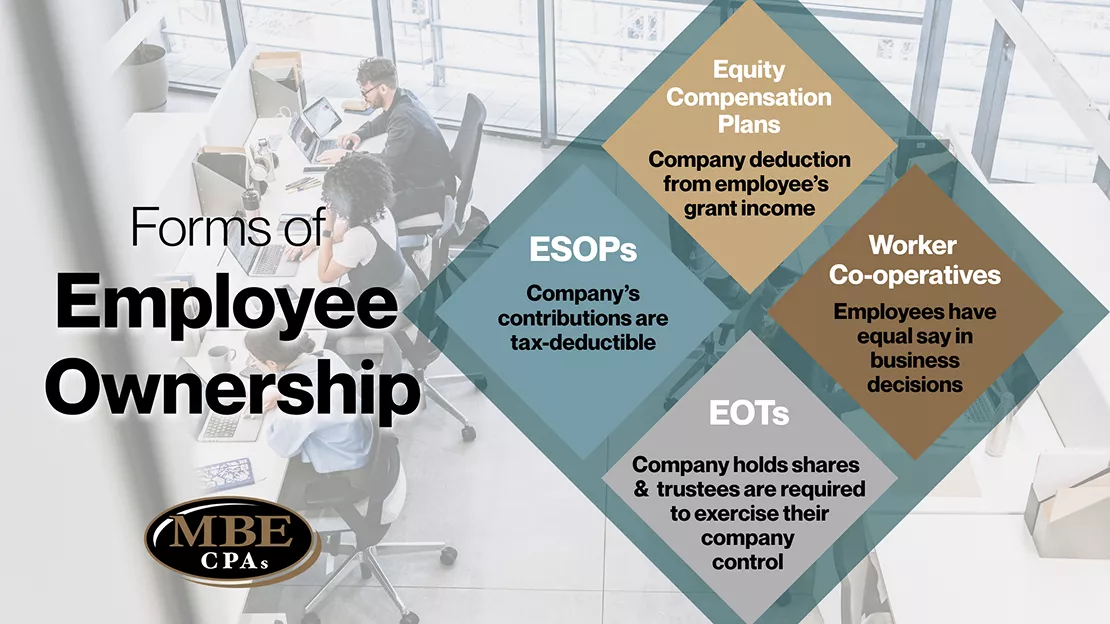 Forms of Employee Ownership Illustration
